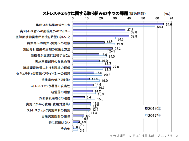 メンタルヘルスの現状図3